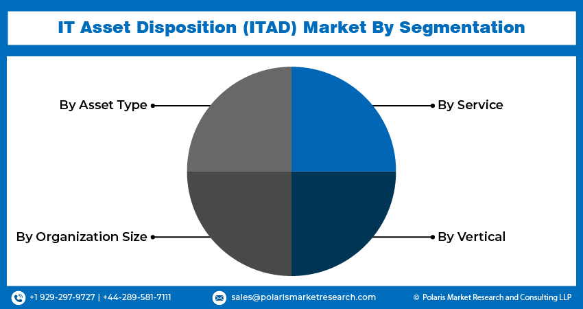 IT Asset Disposition Seg